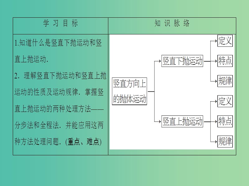 高中物理 第1章 抛体运动 第3节 竖直方向的抛体运动课件 粤教版必修2.ppt_第2页