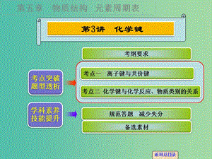 高考化學一輪專題復習 第五章 第3講 化學鍵課件 新人教版.ppt