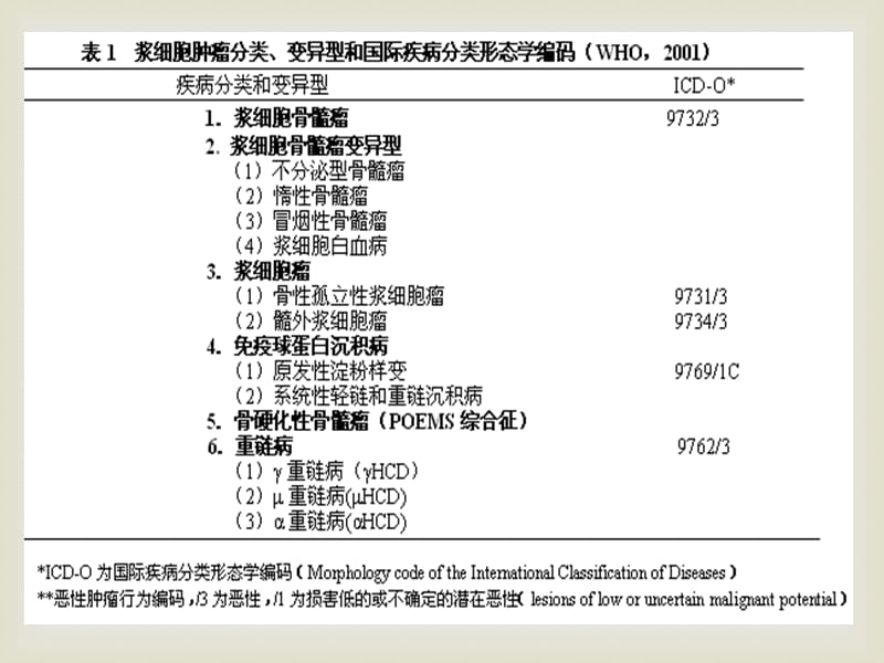 浆细胞 放射治疗_第3页