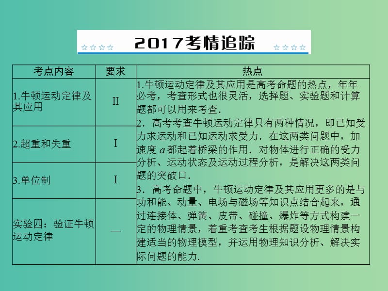 高考物理一轮总复习 专题三 第1讲 牛顿第一定律 牛顿第三定律课件 新人教版.ppt_第2页