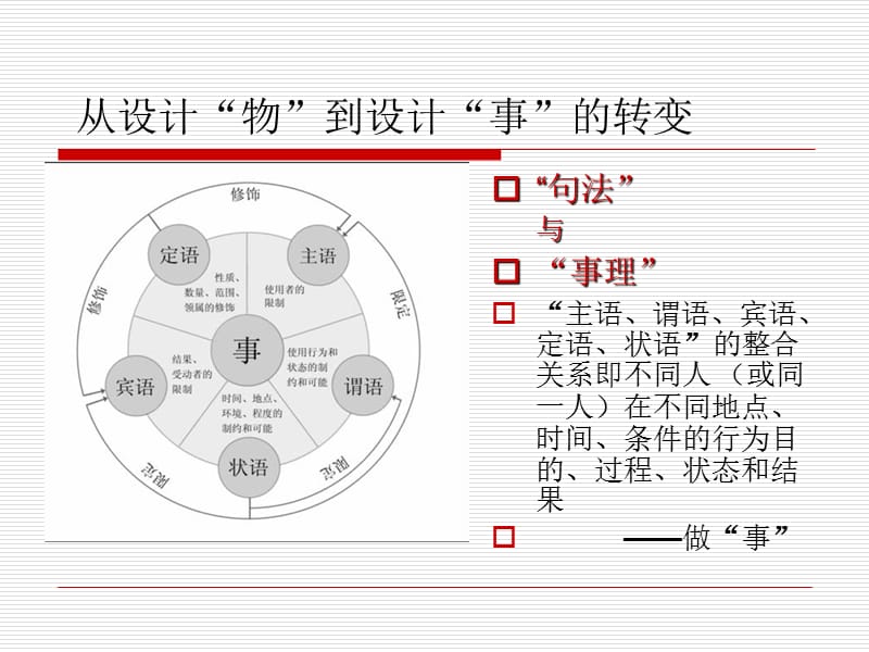 从“造物”到“谋事”-设计事理学.ppt_第2页