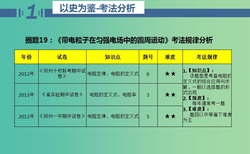 高二物理期中圈题20 电阻定律课件.ppt_第3页