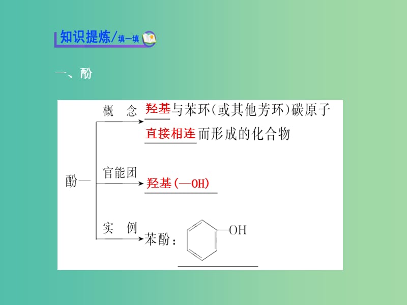 高中化学 4.2.2酚的性质和应用课件 苏教版选修5.ppt_第3页