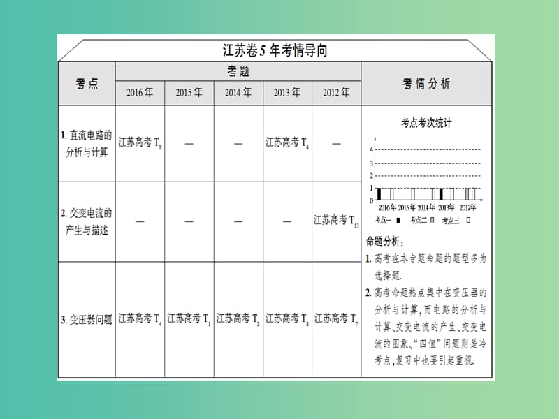 高考物理二轮复习 第1部分 专题突破篇 专题9 直流电路与交流电路课件.ppt_第2页