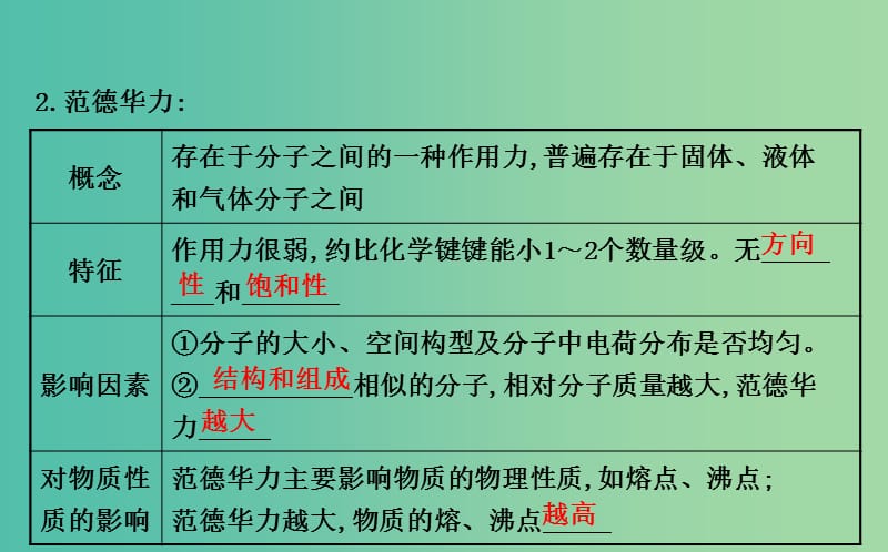 高中化学 3.4分子间作用力 分子晶体课件 苏教版选修3.ppt_第3页