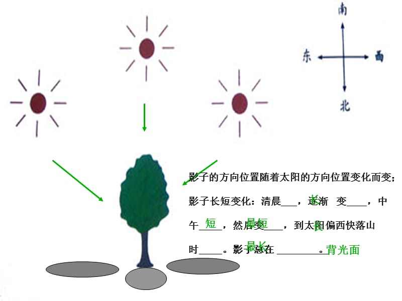 光是怎样传播的公开课.ppt_第2页