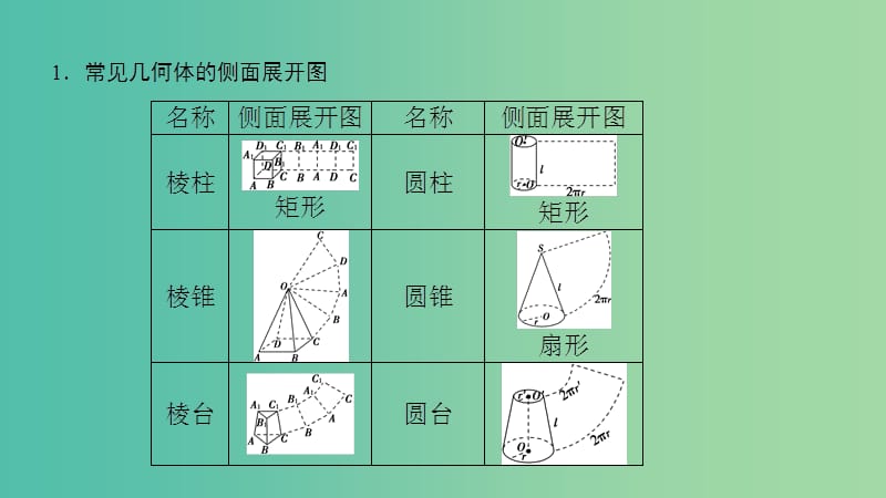 高三数学一轮复习 第7章 第2节 空间几何体的表面积与体积课件1.ppt_第3页