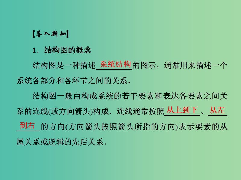 高中数学 4.2 结构图课件 新人教A版选修1-2.ppt_第2页