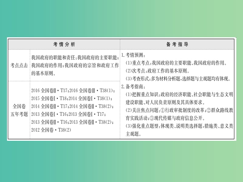 高考政治一轮复习2.2.3我国政府是人民的政府课件新人教版.ppt_第2页