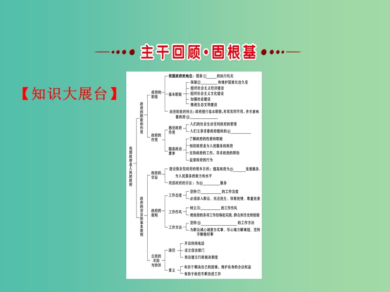 高考政治一轮复习2.2.3我国政府是人民的政府课件新人教版.ppt_第3页