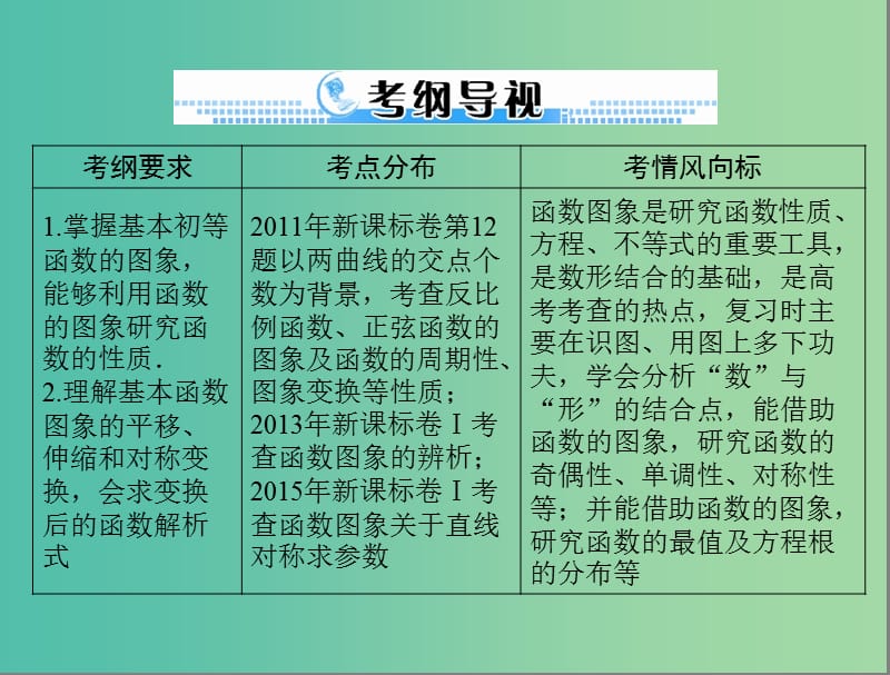 高考数学一轮总复习 第二章 函数、导数及其应用 第9讲 函数的图象课件(理).ppt_第2页