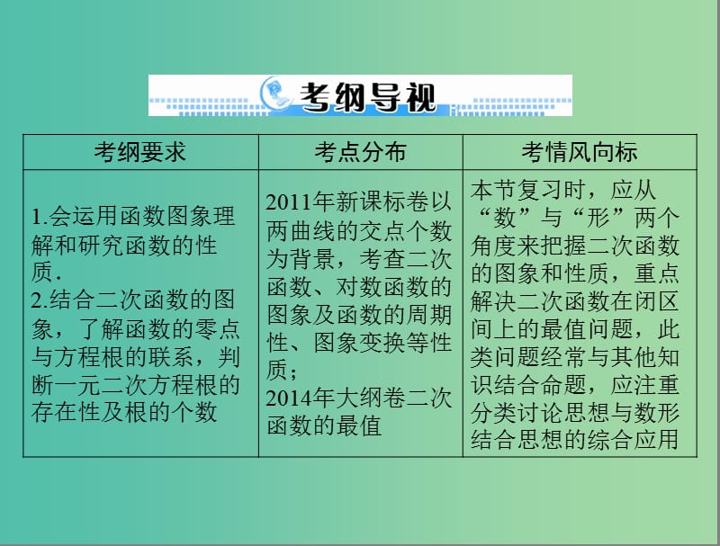 高考数学一轮总复习 第二章 函数、导数及其应用 第7讲 一次函数、反比例函数及二次函数课件(理).ppt_第2页