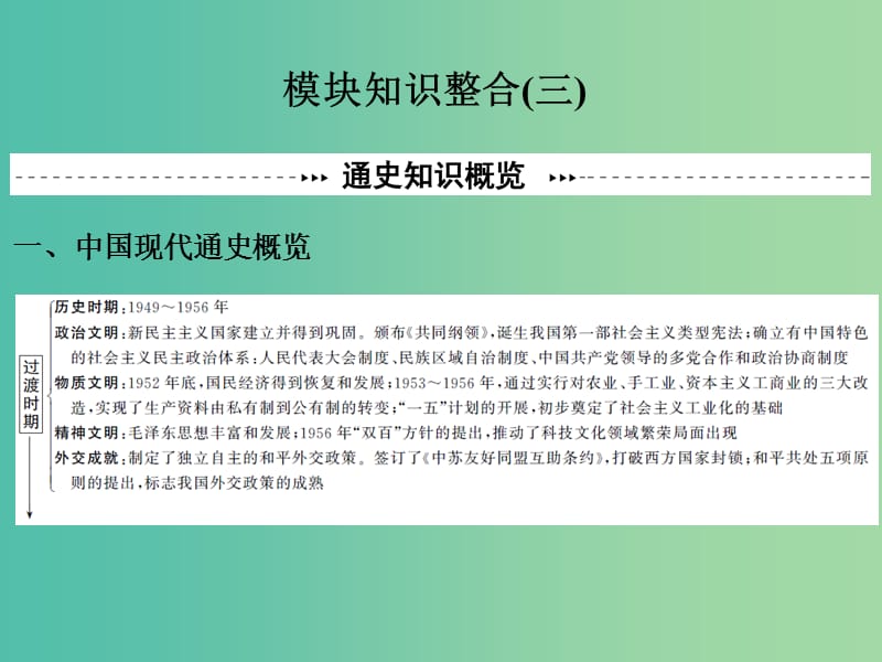 高考历史二轮复习 模块三 信息文明时代的中国和世界知识整合课件.ppt_第1页