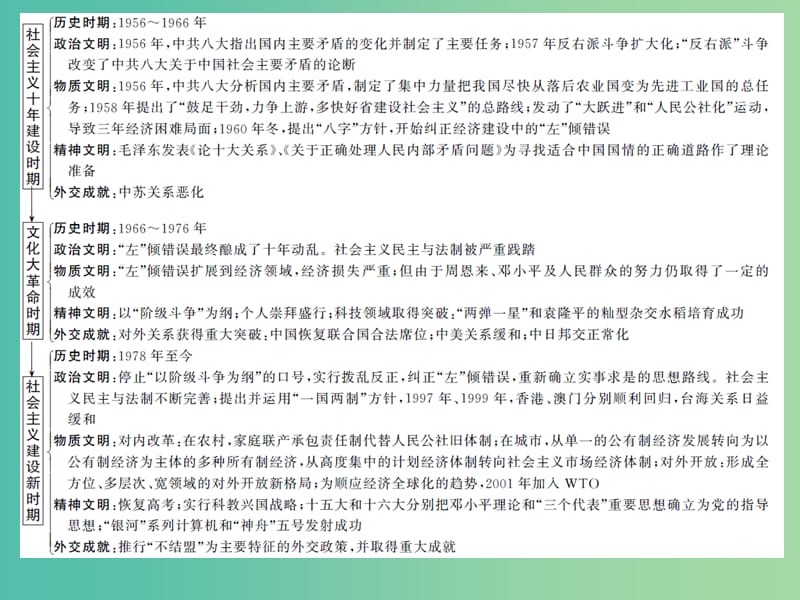 高考历史二轮复习 模块三 信息文明时代的中国和世界知识整合课件.ppt_第2页