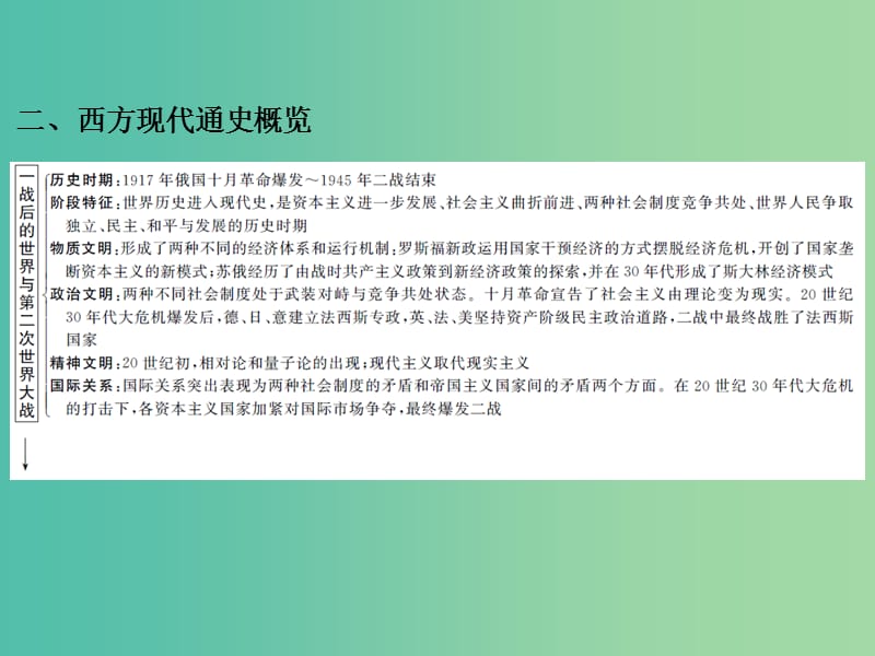 高考历史二轮复习 模块三 信息文明时代的中国和世界知识整合课件.ppt_第3页