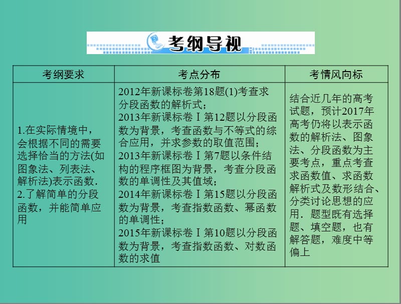 高考数学一轮总复习 第二章 函数、导数及其应用 第2讲 函数的表示法课件 文.ppt_第2页