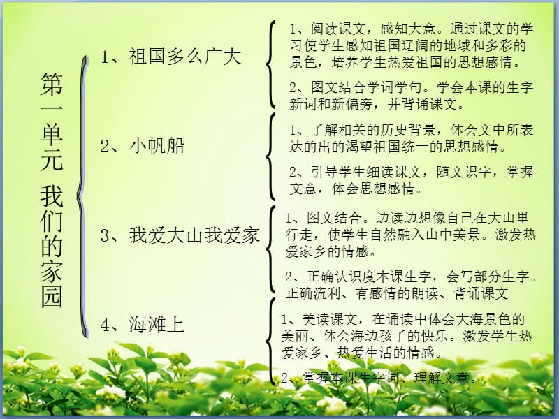 一年级语文思维导图.ppt_第3页