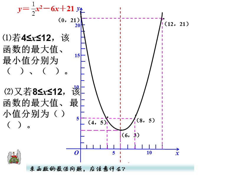 实际问题与二次函数利润问题(优质课件).ppt_第2页