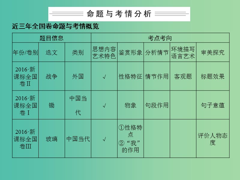 高考语文大一轮复习第4部分二文学类文本阅读专题一小说阅读第一节小说情节3大考点课件.ppt_第2页