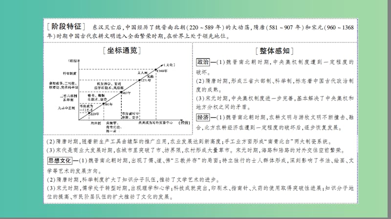 高考历史二轮专题复习与策略 第1部分 古代篇 第2讲 魏晋、隋唐、宋元课件.ppt_第2页