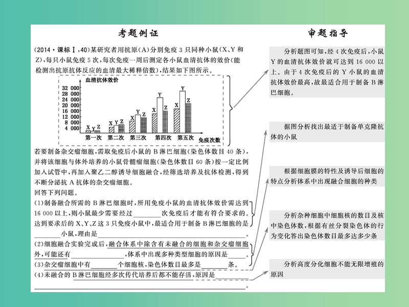 高考生物二轮专题复习 体系通关2 高频考点8 现代生物科技课件.ppt_第2页