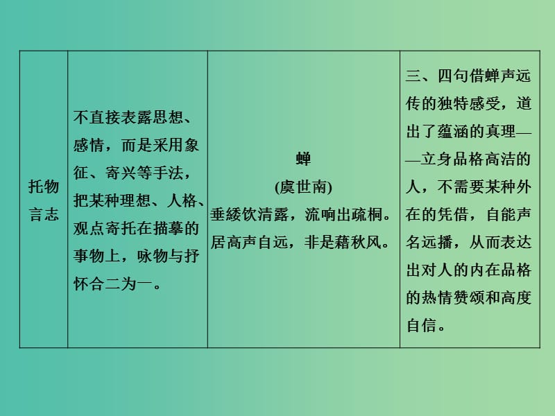 高考语文二轮专题复习 第二部分 第二章 第一节 古诗常见抒情方式课件.ppt_第3页