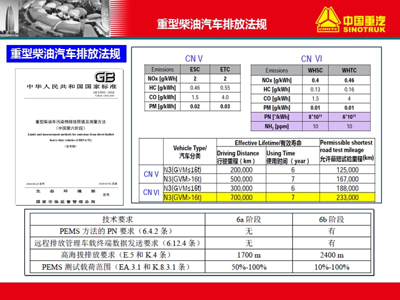 国六后处理系统课件.ppt_第3页