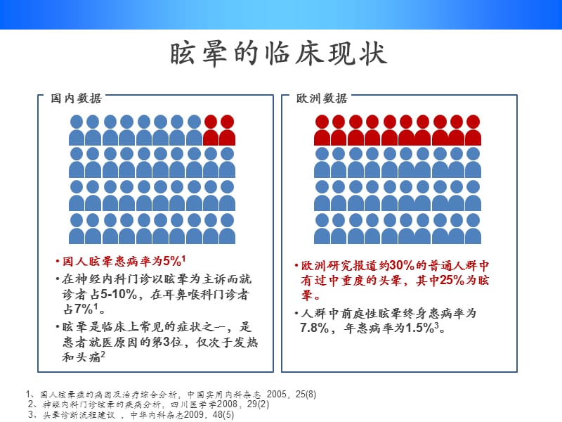 以中枢性眩晕为症状神经科常见疾病的治疗.ppt_第3页