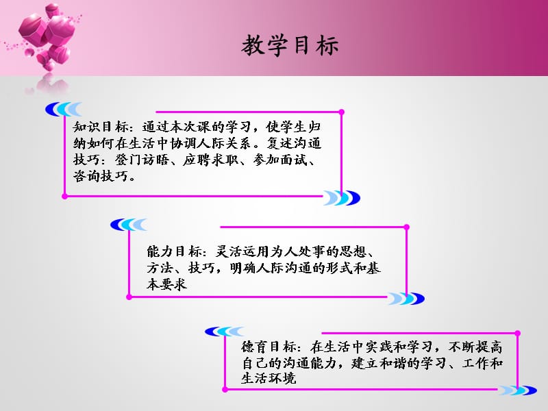 人际沟通第十二章人际沟通在日常生活中的应用.ppt_第3页