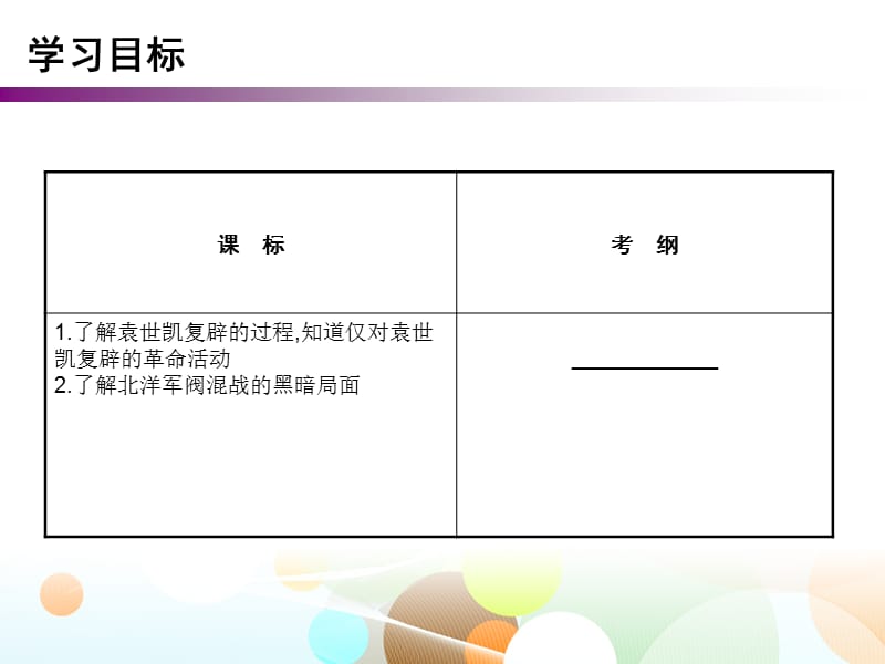 北洋政府的统治与军阀割据.ppt_第2页