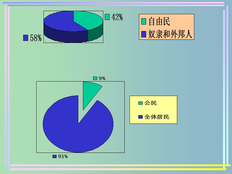 高中历史 专题六 卓尔不群的雅典课件2 人民版必修1.ppt_第3页