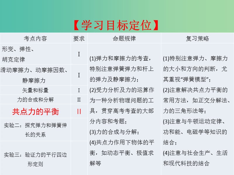 高考物理第一轮复习 2.3受力分析 共点力的平衡课件 新人教版.ppt_第2页