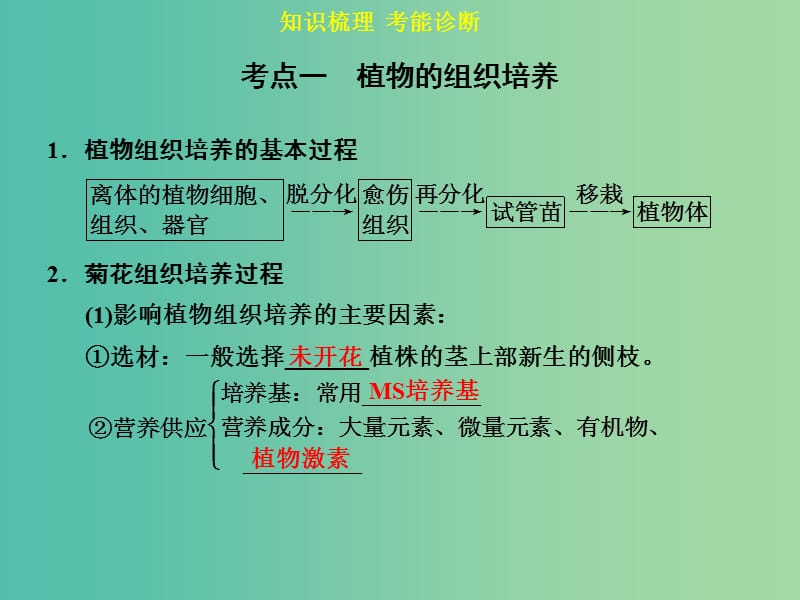 高考生物一轮复习 第十一单元 第3讲 植物组织培养和酶的应用课件.ppt_第3页