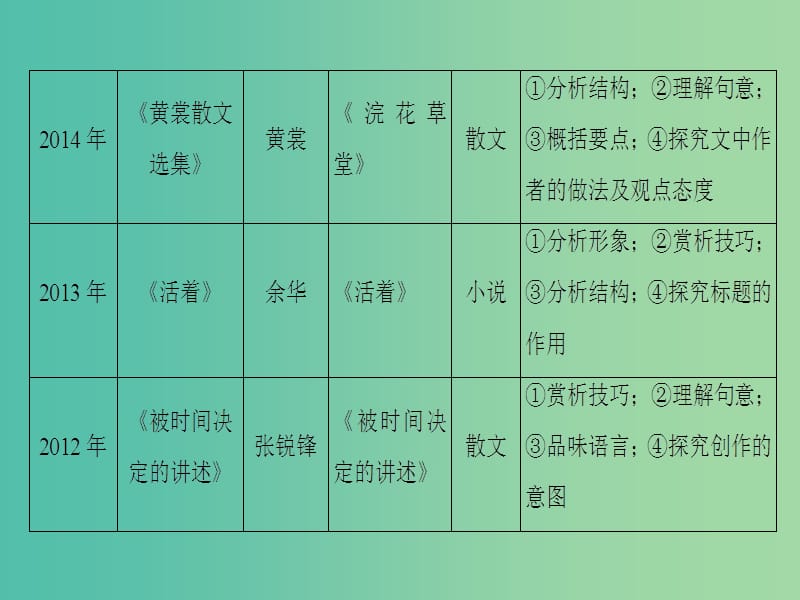 高考语文二轮专题复习与策略 板块3 现代文阅读 专题9 文学类文本阅读 考点1 分析结构思路课件.ppt_第3页