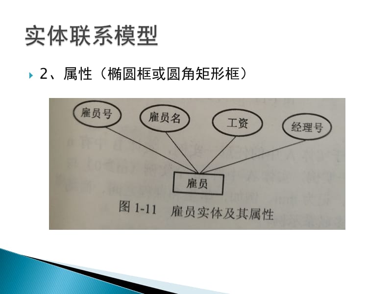 实体联系模型向关系模型的转换.ppt_第3页