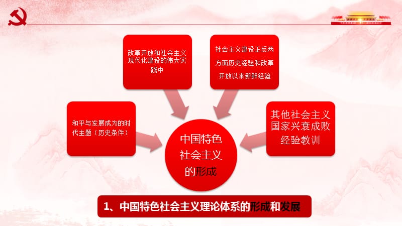 中国特色社会主义理论体系的形成及其发展.ppt_第3页