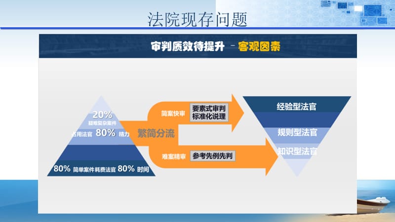 人民法院智能化设计方案规划.ppt_第3页