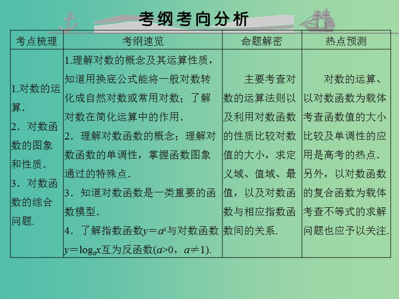 高考数学复习 第二章 第五节 对数与对数函数课件 文.ppt_第2页