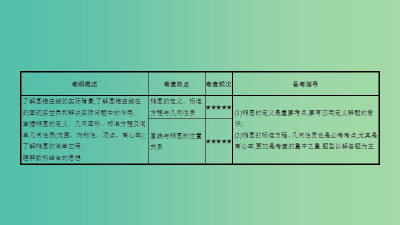 高考数学一轮复习 第八章 解析几何 第五节 椭圆课件 理.ppt_第2页