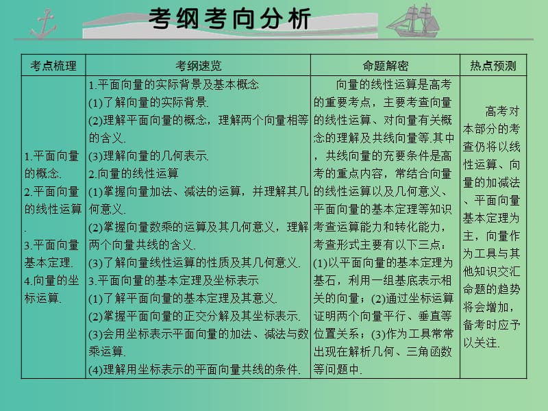 高考数学复习 第五章 第一节 平面向量的概念及坐标运算课件 文.ppt_第2页