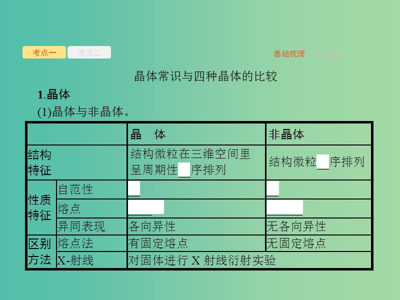 高考化学一轮复习鸭部分物质结构与性质3晶体结构与性质课件.ppt_第3页