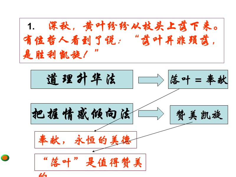 名人名言材料作文.ppt_第2页