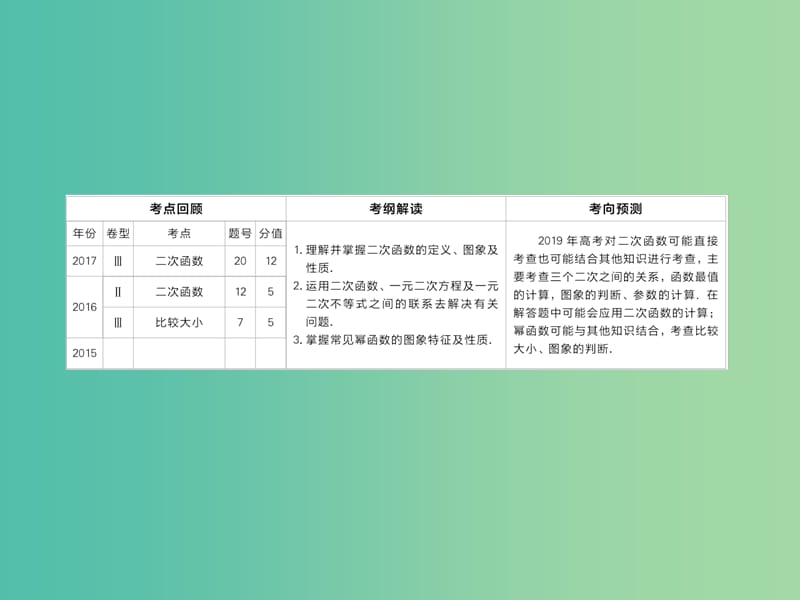 高考数学一轮复习第2章函数导数及其应用第4讲幂函数与二次函数课件.ppt_第2页