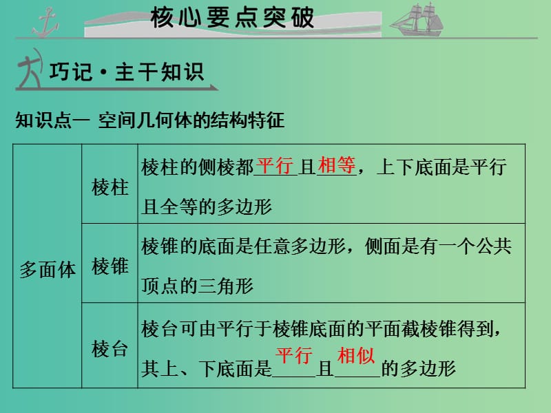 高考数学复习 第八章 第一节 空间几何体的结构及其三视图与直观图课件 理.ppt_第3页