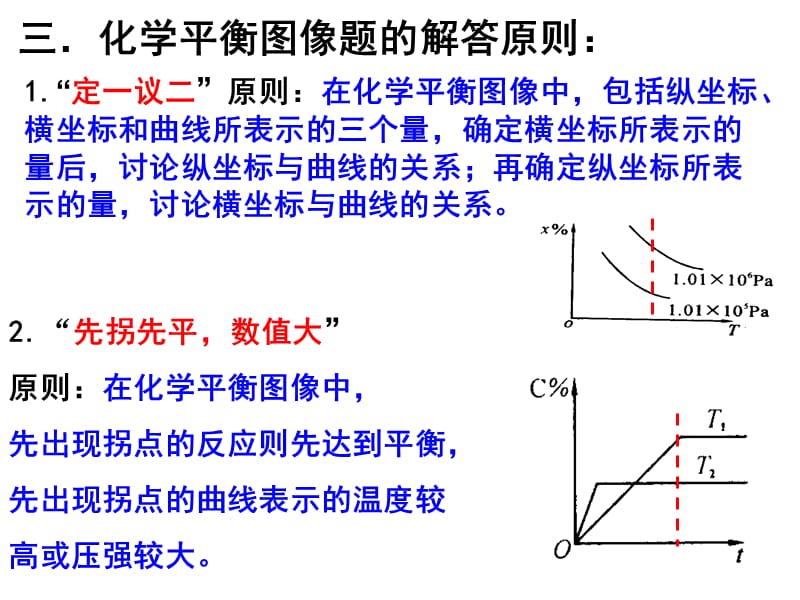 化学平衡图像解题方法.ppt_第3页