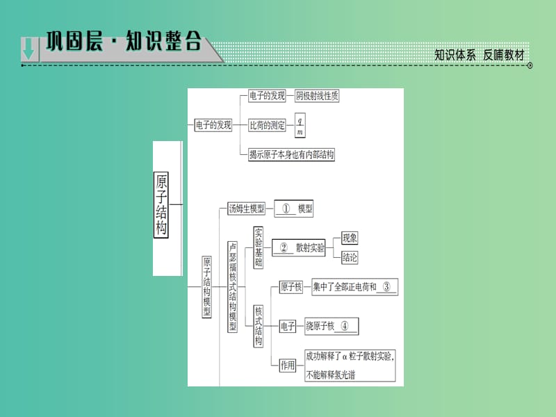 高中物理 第3章 原子世界探秘 章末分层突破课件 沪科版选修3-5.ppt_第2页