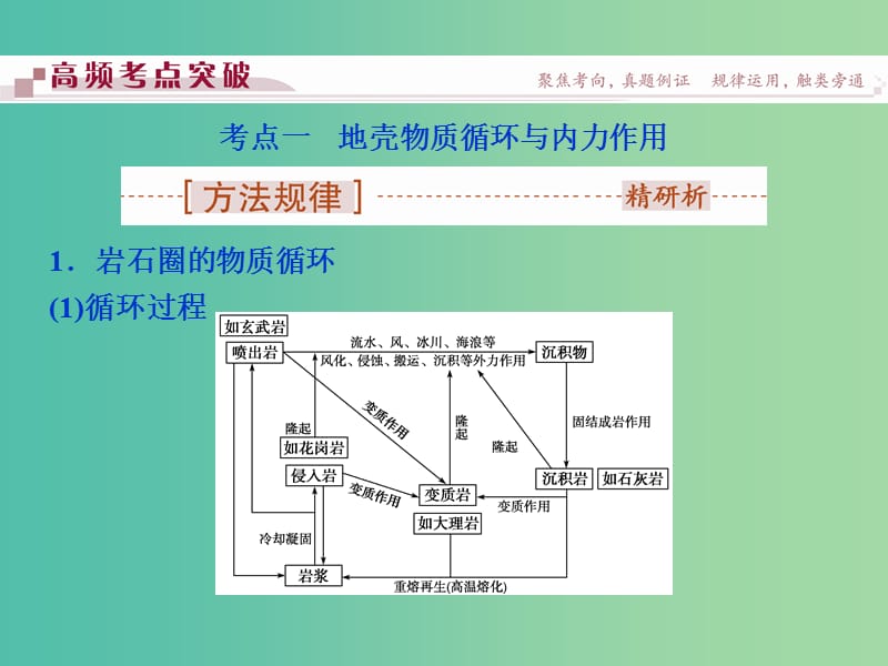 高考地理二轮复习 第一部分 专题三 水体运动与地壳运动（2）课件.ppt_第3页