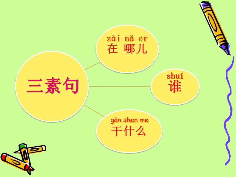 一年级看图写话(教学PPT).ppt_第3页