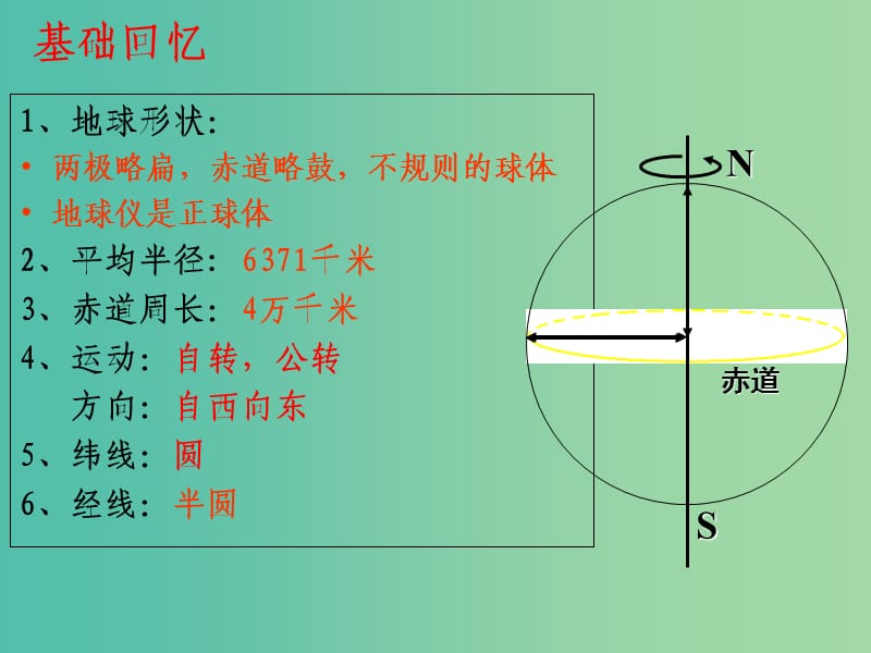 高中地理 1.3 地球的运动课件 新人教版必修1.ppt_第2页