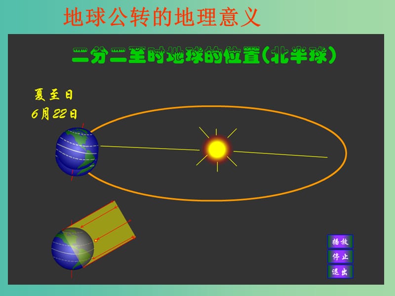 高中地理 1.3地球公转的地理意义课件 新人教版必修1.ppt_第2页